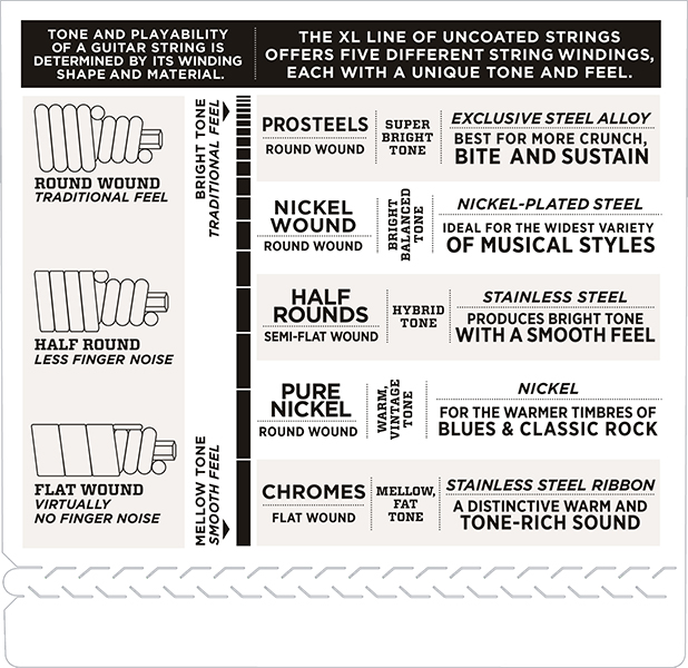 D`Addario EXL230 XL NICKEL WOUND Струны для бас-гитары Long Heavy 55-110