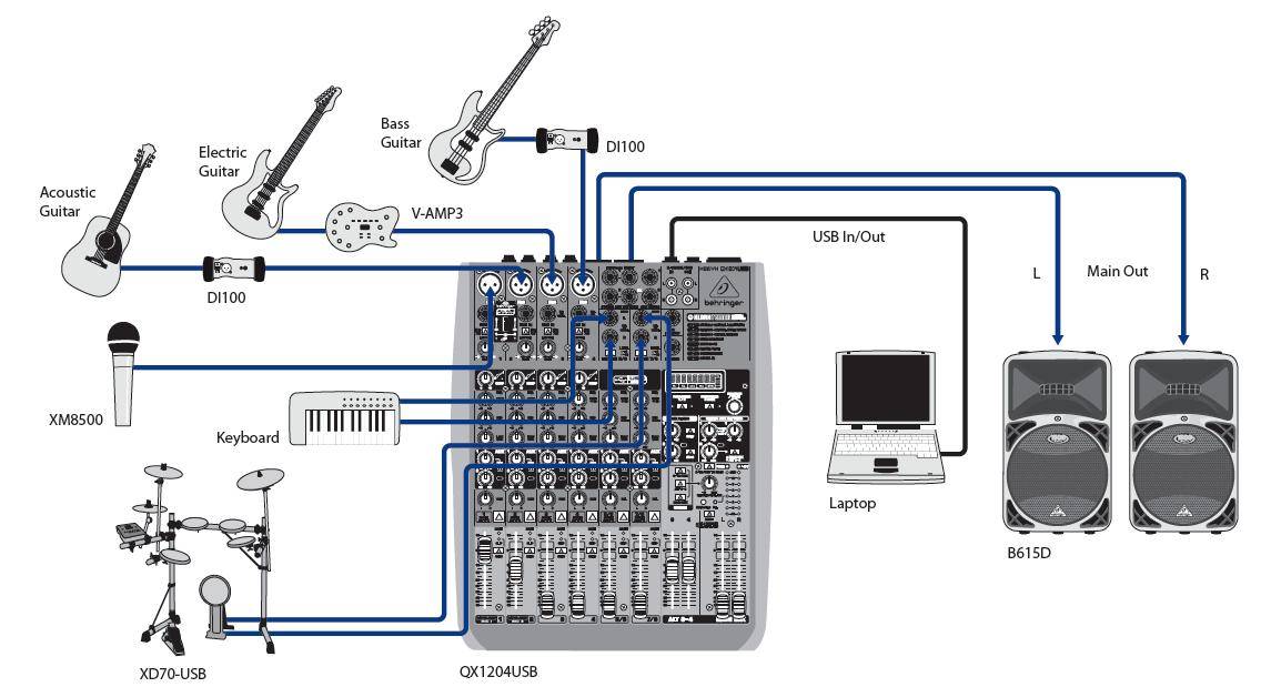 BEHRINGER Q1204USB Микшерный пульт